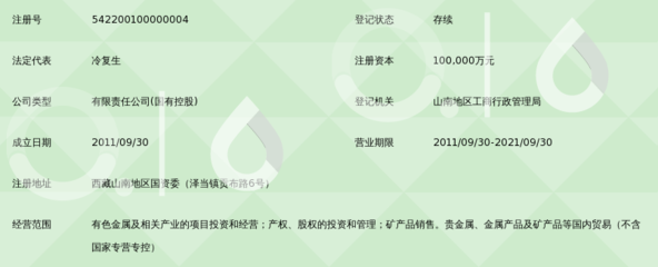 西藏大冶有色金属投资_360百科